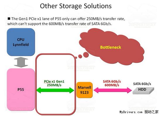 华硕疯狂P55主板：32+3相供电、SATA 6Gbps接口