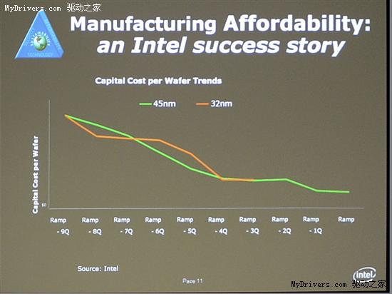 Intel工艺展望：2022年迈向4纳米