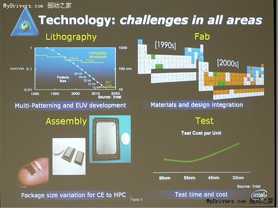 Intel工艺展望：2022年迈向4纳米