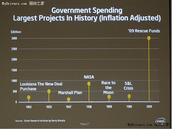 Intel工艺展望：2022年迈向4纳米