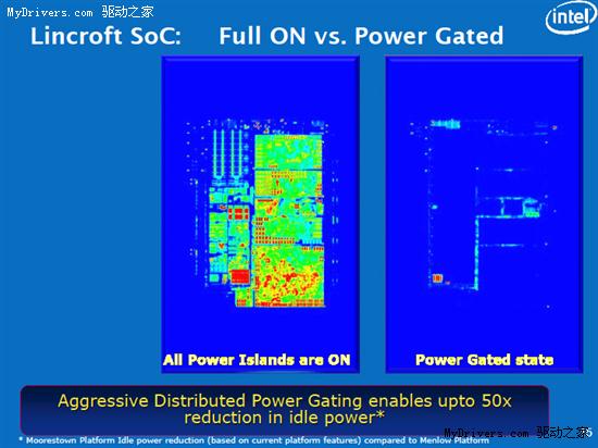 Intel Moorestown Atom MID平台架构解析