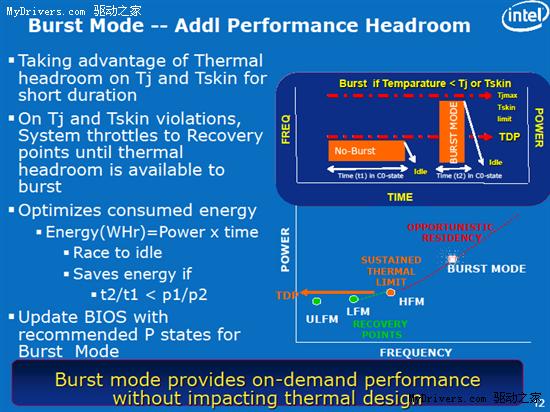 Intel Moorestown Atom MID平台架构解析