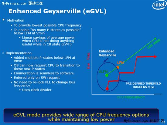 Intel Moorestown Atom MID平台架构解析