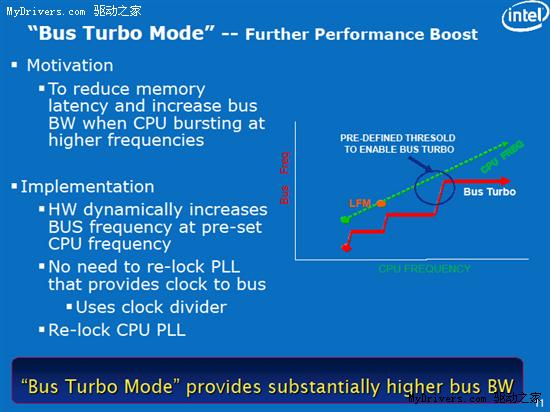 Intel Moorestown Atom MID平台架构解析