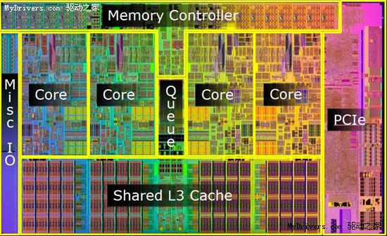 Lynnfield发布如走过场 同时变身单路Xeon