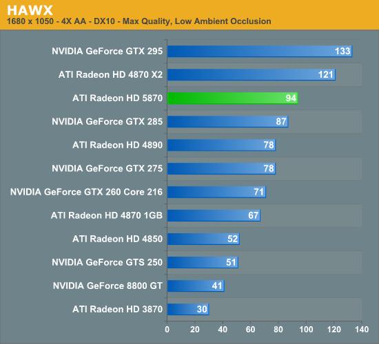 Radeon HD 5870/5850正式发布 详解与实战