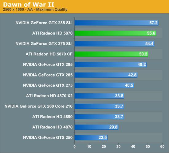 Radeon HD 5870/5850正式发布 详解与实战