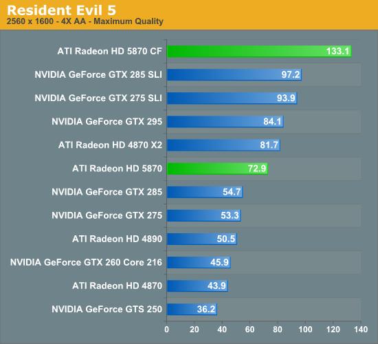 Radeon HD 5870/5850正式发布 详解与实战