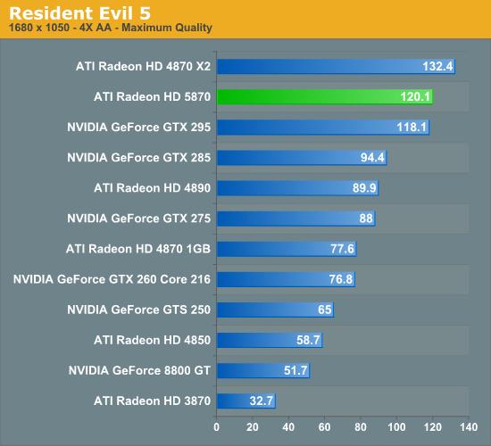 Radeon HD 5870/5850正式发布 详解与实战