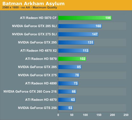 Radeon HD 5870/5850正式发布 详解与实战