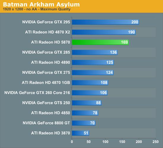 Radeon HD 5870/5850正式发布 详解与实战