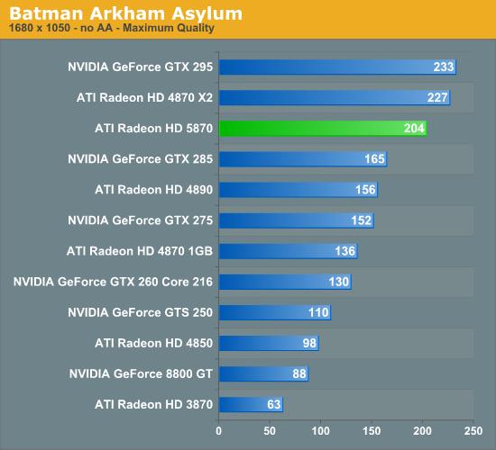 Radeon HD 5870/5850正式发布 详解与实战