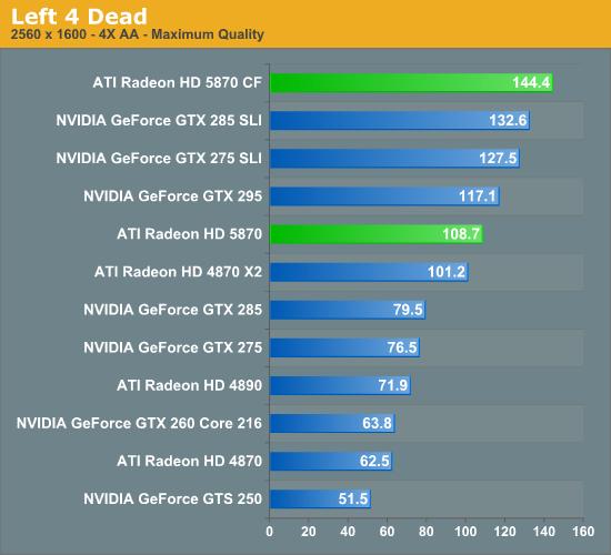 Radeon HD 5870/5850正式发布 详解与实战