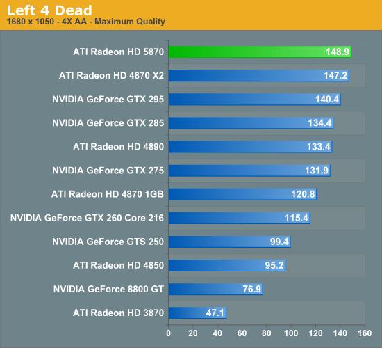 Radeon HD 5870/5850正式发布 详解与实战