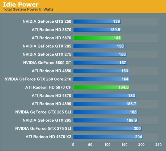 Radeon HD 5870/5850正式发布 详解与实战