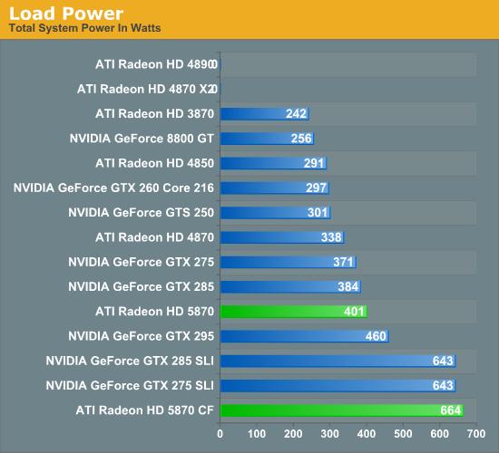 Radeon HD 5870/5850正式发布 详解与实战