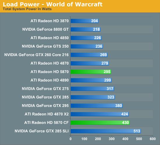 Radeon HD 5870/5850正式发布 详解与实战