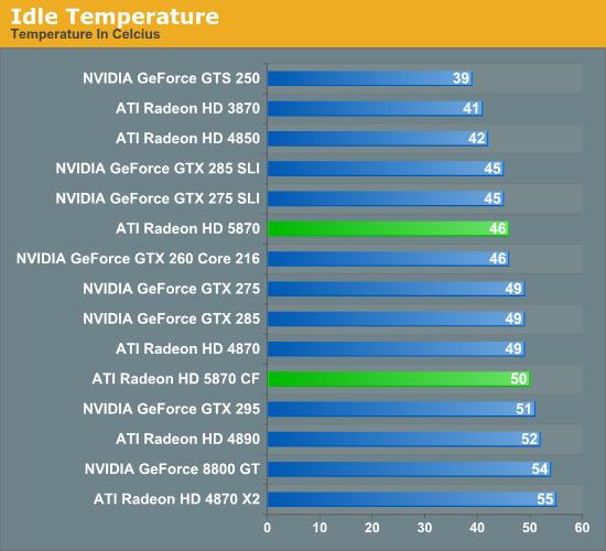 Radeon HD 5870/5850正式发布 详解与实战