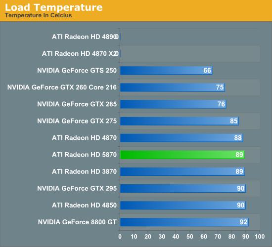 Radeon HD 5870/5850正式发布 详解与实战