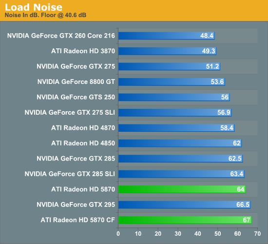 Radeon HD 5870/5850正式发布 详解与实战