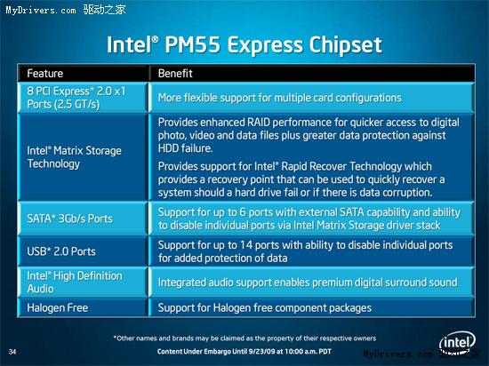 Intel发布史上最快笔记本处理器Core i7 Mobile