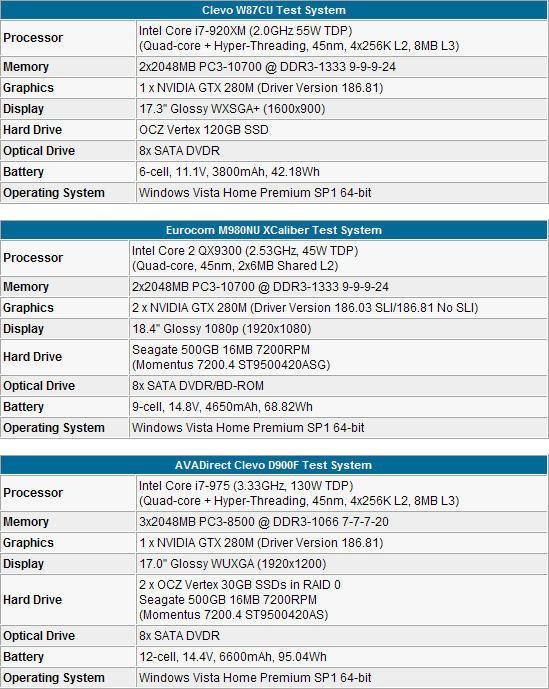 Intel发布史上最快笔记本处理器Core i7 Mobile