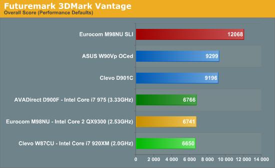 Intel发布史上最快笔记本处理器Core i7 Mobile