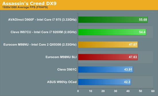 Intel发布史上最快笔记本处理器Core i7 Mobile