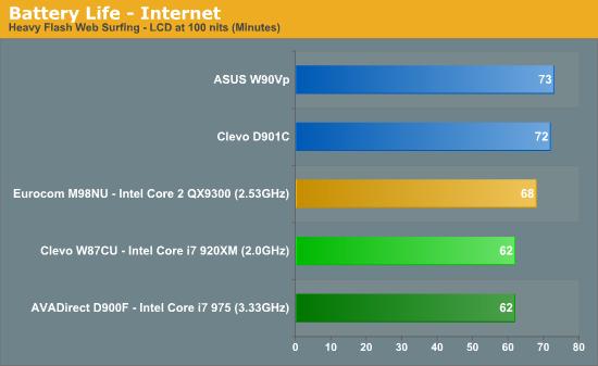 Intel发布史上最快笔记本处理器Core i7 Mobile