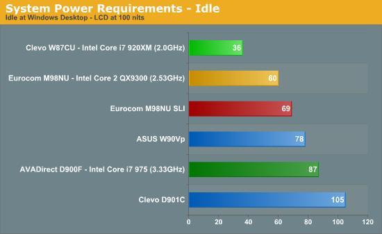 Intel发布史上最快笔记本处理器Core i7 Mobile