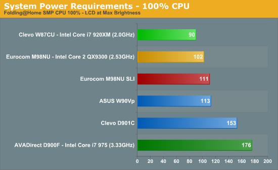 Intel发布史上最快笔记本处理器Core i7 Mobile