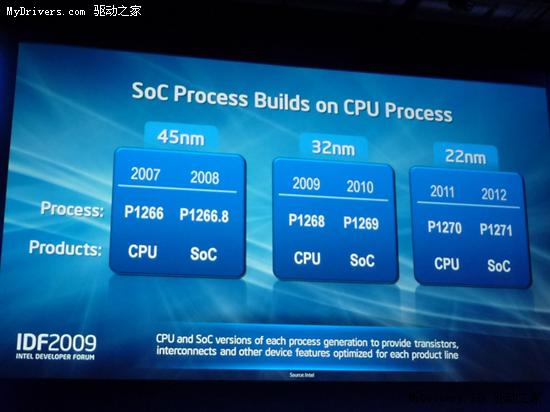 32nm Sandy Bridge处理器首次公开亮相