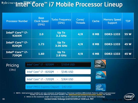 Intel发布史上最快笔记本处理器Core i7 Mobile