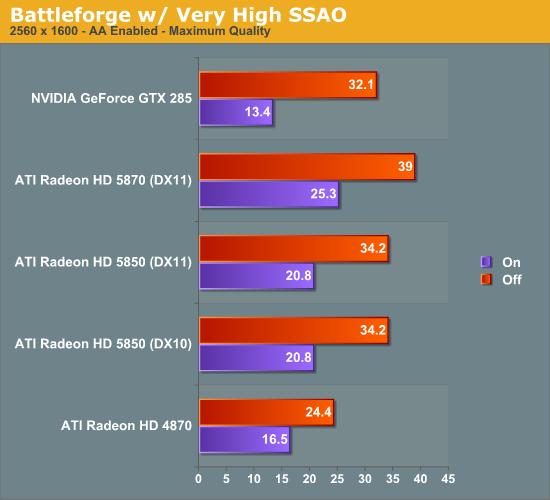 Radeon HD 5850正式解禁 性能对比考察