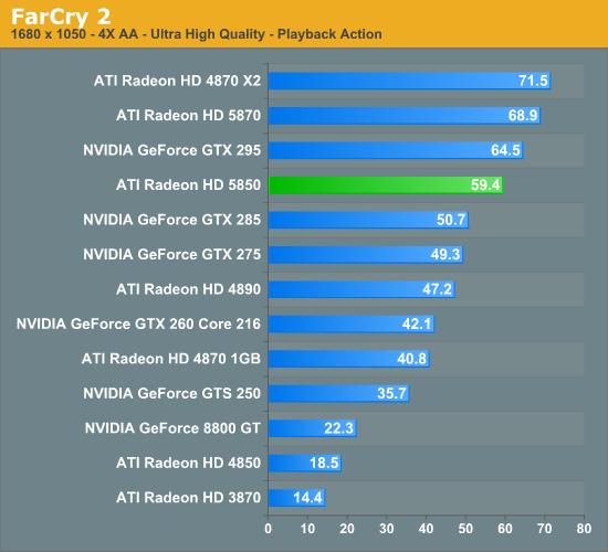 Radeon HD 5850正式解禁 性能对比考察