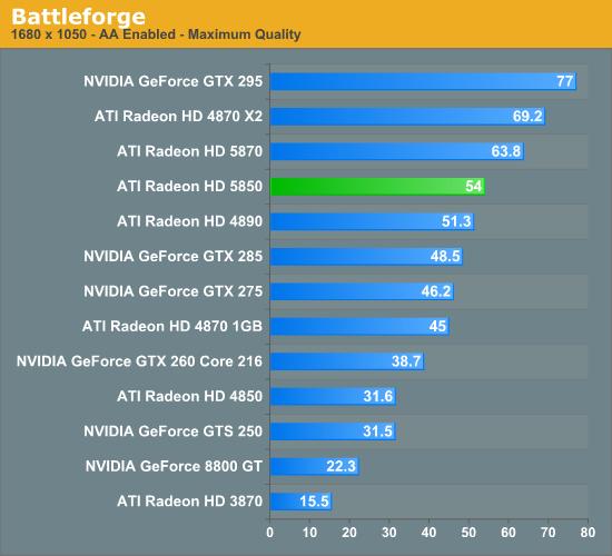 Radeon HD 5850正式解禁 性能对比考察