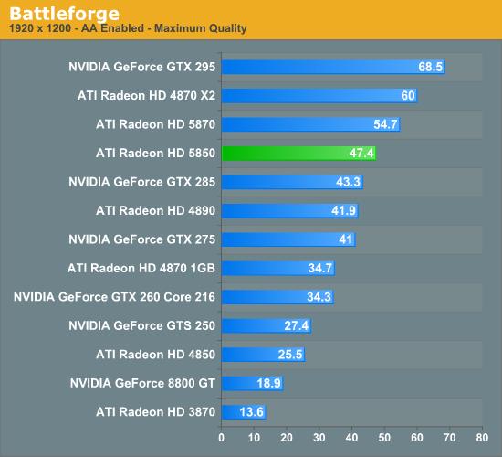 Radeon HD 5850正式解禁 性能对比考察