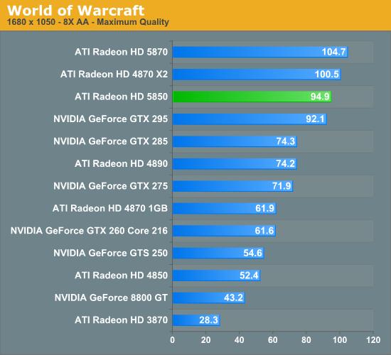 Radeon HD 5850正式解禁 性能对比考察