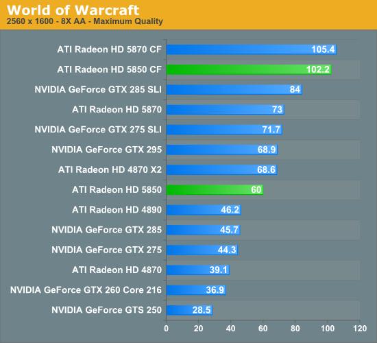 Radeon HD 5850正式解禁 性能对比考察