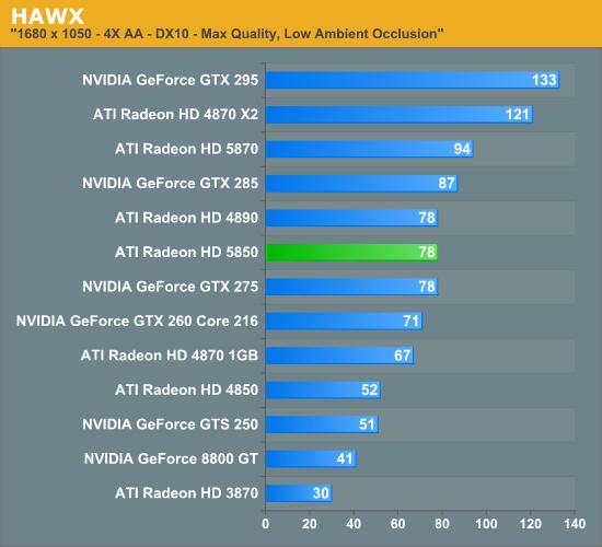 Radeon HD 5850正式解禁 性能对比考察