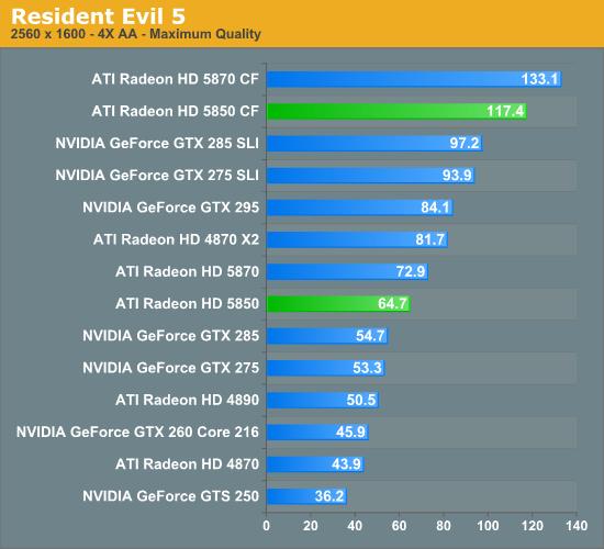 Radeon HD 5850正式解禁 性能对比考察