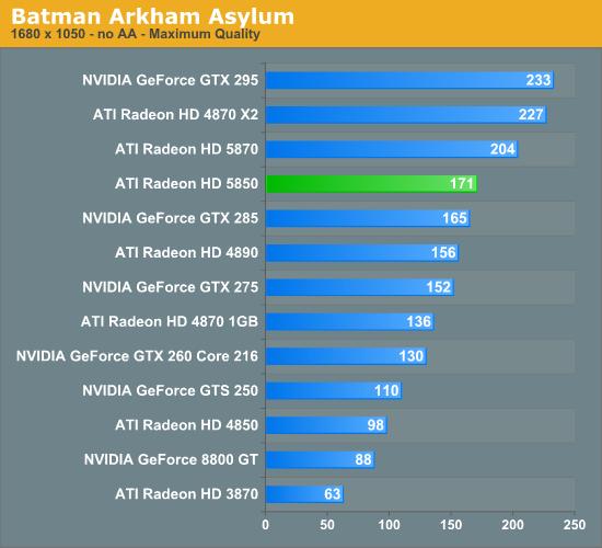 Radeon HD 5850正式解禁 性能对比考察