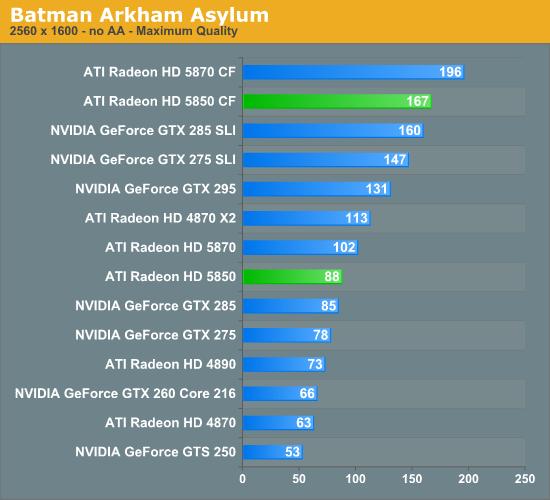 Radeon HD 5850正式解禁 性能对比考察