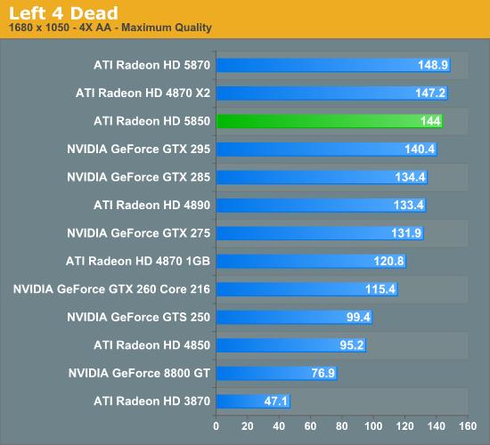 Radeon HD 5850正式解禁 性能对比考察