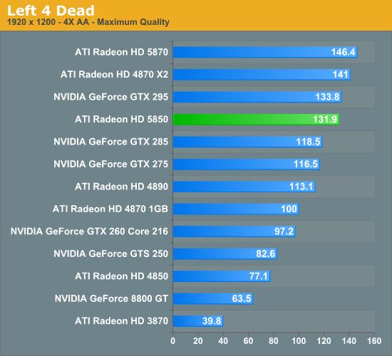 Radeon HD 5850正式解禁 性能对比考察