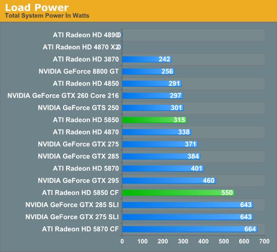 Radeon HD 5850正式解禁 性能对比考察