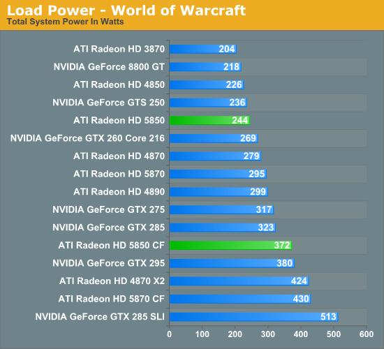 Radeon HD 5850正式解禁 性能对比考察