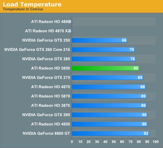 Radeon HD 5850正式解禁 性能对比考察