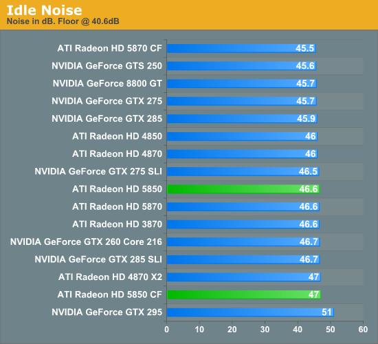 Radeon HD 5850正式解禁 性能对比考察