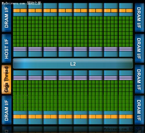 NVIDIA Fermi(GT300)通用计算架构探秘 样卡展示